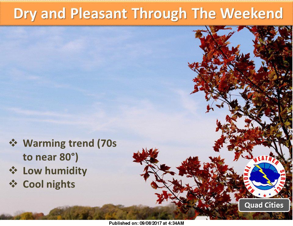 NWS: Weather summary